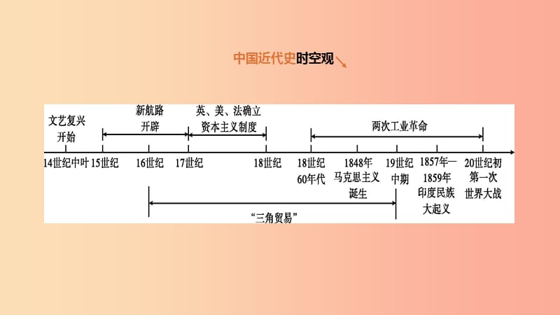 河北省2019年中考歷史復習 第三部分 世界近代史 第15課時 步入近代課件.ppt_第1頁