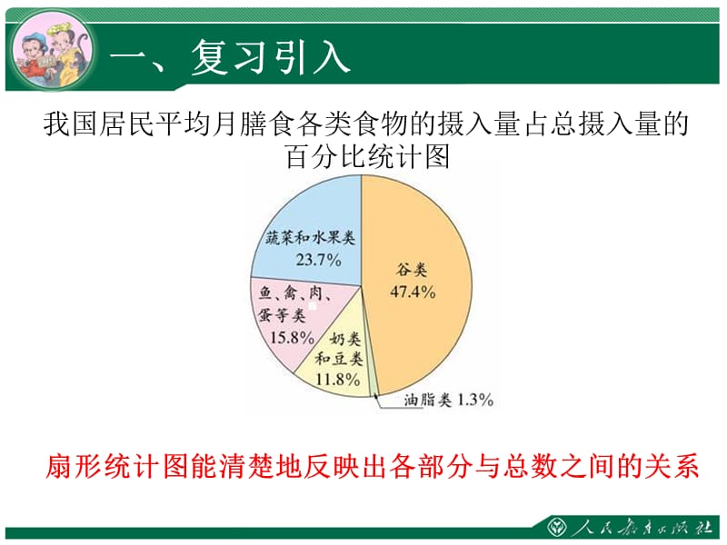 人教版六年级数学上册选择合适的统计图课件.ppt_第2页