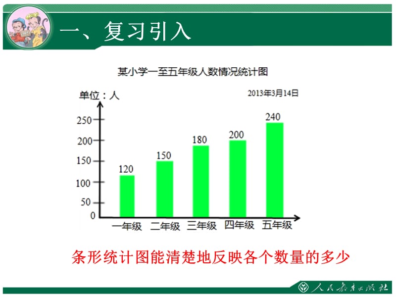 人教版六年级数学上册选择合适的统计图课件.ppt_第3页