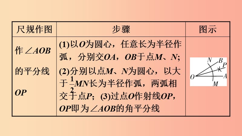 2019中考数学复习 第29课时 尺规作图课件.ppt_第3页