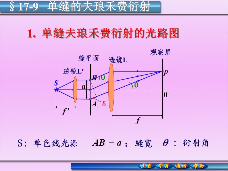 单缝的夫琅禾费衍射.ppt_第1页