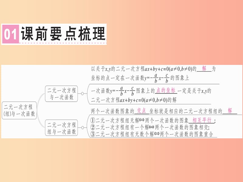 广东专版2019年秋八年级数学上册第五章二元一次方程组5.6二元一次方程与一次函数习题讲评北师大版.ppt_第2页