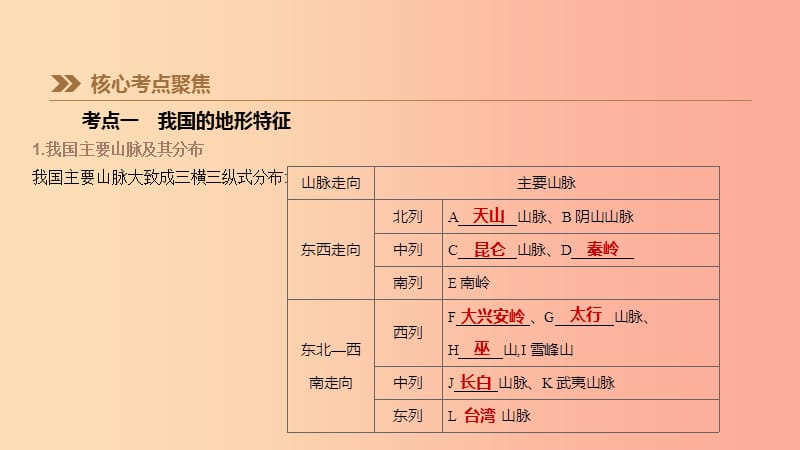 江苏省2019年中考地理一轮复习 八上 第14课时 中国的地形与地势课件 新人教版.ppt_第3页