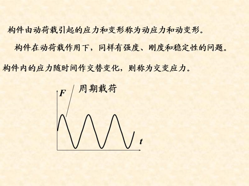 动荷载及交变应力.ppt_第3页