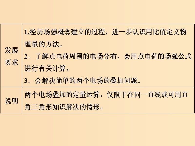 （浙江专用）2018-2019学年高中物理 第一章 静电场 1-3 电场强度课件 新人教版选修3-1.ppt_第3页