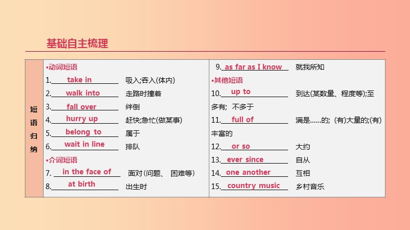 2019年中考英语一轮复习 第一篇 教材梳理篇 第13课时 Units 7-8（八下）课件 新人教版.ppt_第3页