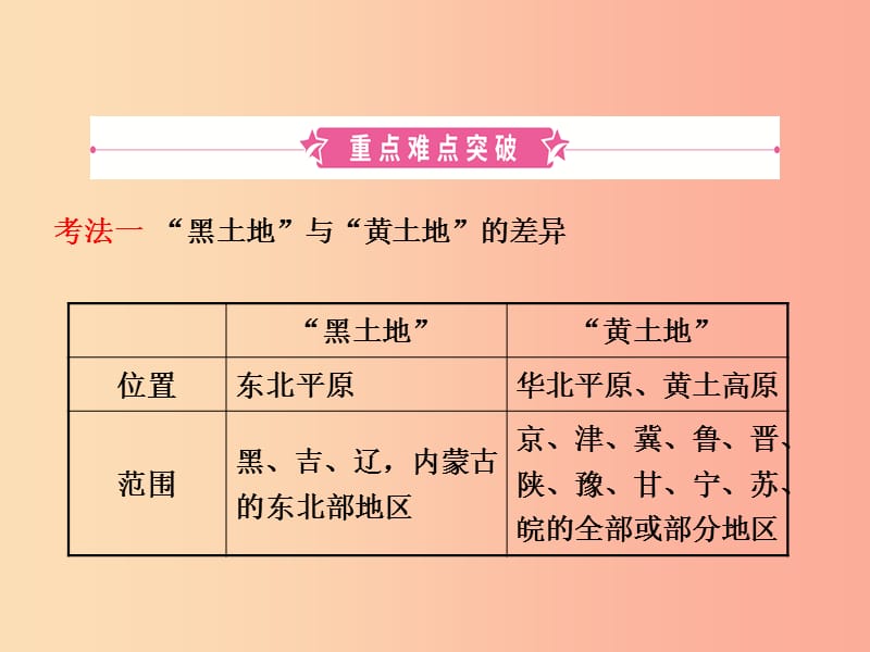 2019年中考地理复习七下第六章北方地区第1课时课件鲁教版.ppt_第2页