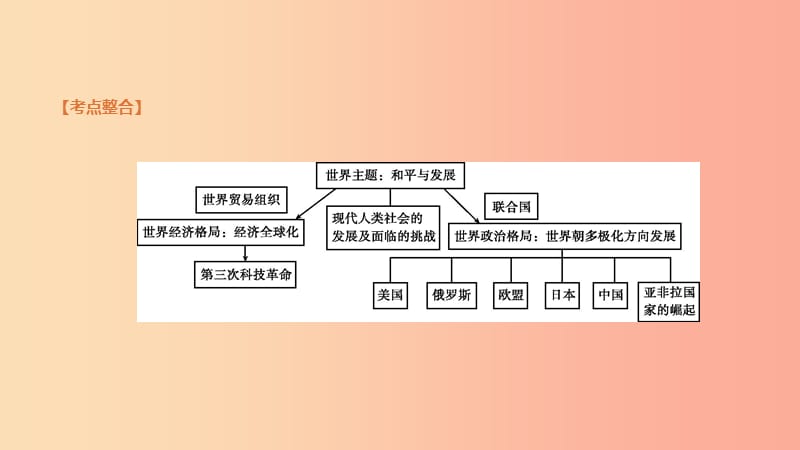 内蒙古包头市2019年中考历史复习 第三部分 世界近现代史 第17单元 20世纪90年代以来的当今世界课件.ppt_第2页