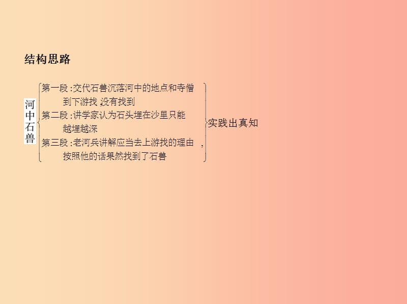 2019年春七年级语文下册 第六单元 24 河中石兽习题课件 新人教版.ppt_第3页