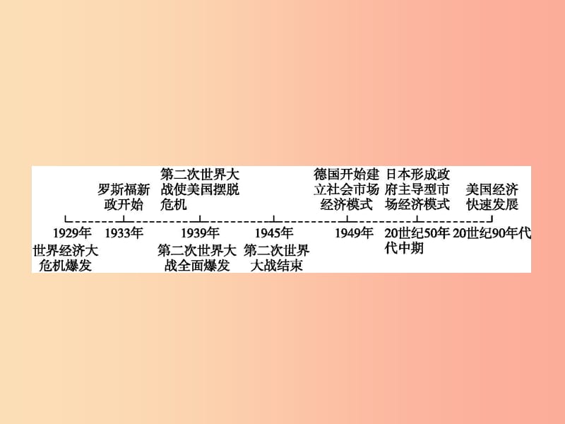 浙江专版2019年中考历史复习专题15课件.ppt_第1页