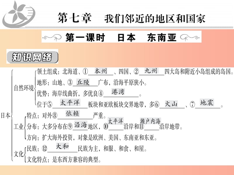 2019中考地理一輪復習 第7章 我們鄰近的地區(qū)和國家（第1課時日本東南亞）知識點梳理課件.ppt_第1頁