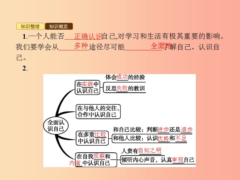 七年级政治上册 第二单元 融入集体生活 第三课 正确认识自己 第2框 认识你自己课件 北师大版.ppt_第2页