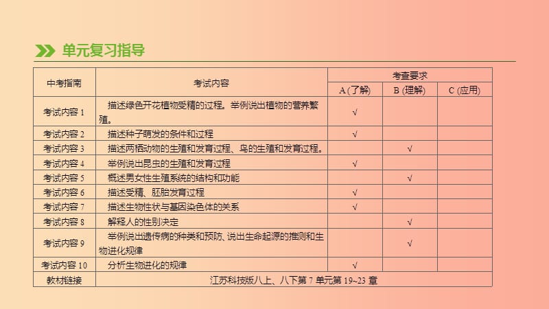 江苏省徐州市2019年中考生物复习 第六单元 生命的延续与进化 第16课时 植物的生殖和发育课件.ppt_第1页