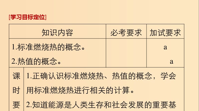 （浙江专用）2018-2019学年高中化学 专题1 化学反应与能量变化 第一单元 化学反应中的热效应 第3课时 能源的充分利用课件 苏教版选修4.ppt_第2页