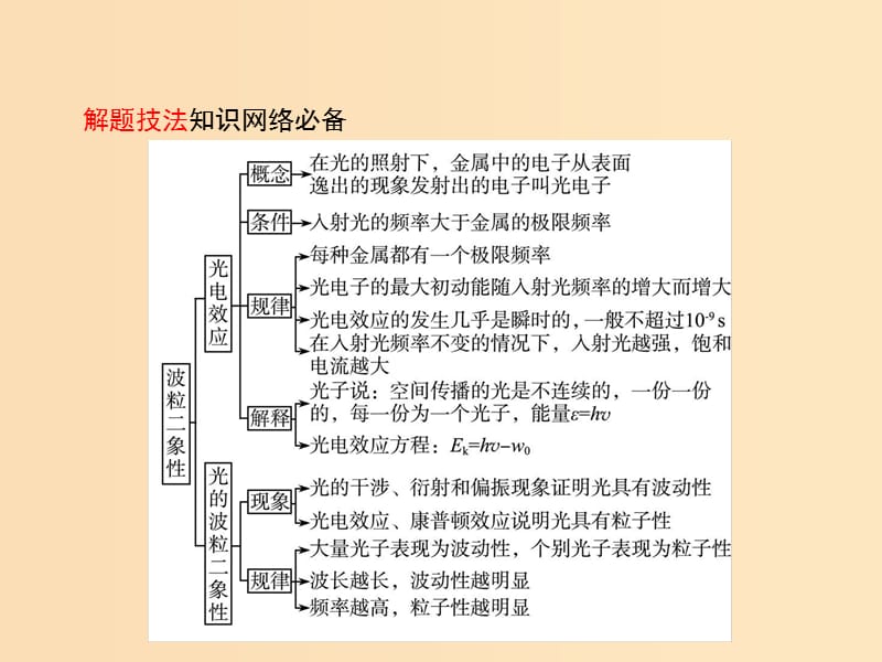 （浙江专用）2019版高考物理大二轮复习 专题五 加试选择专题19 波粒二象性和原子物理课件.ppt_第3页