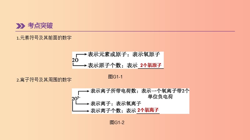 （江西专版）2019中考化学总复习 第一篇 基础过关篇 专项01 化学用语课件.ppt_第3页