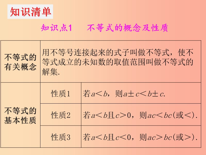 2019年中考数学冲刺总复习 第一轮 横向基础复习 第二单元 方程与不等式 第8课 一元一次不等式（组）课件.ppt_第3页