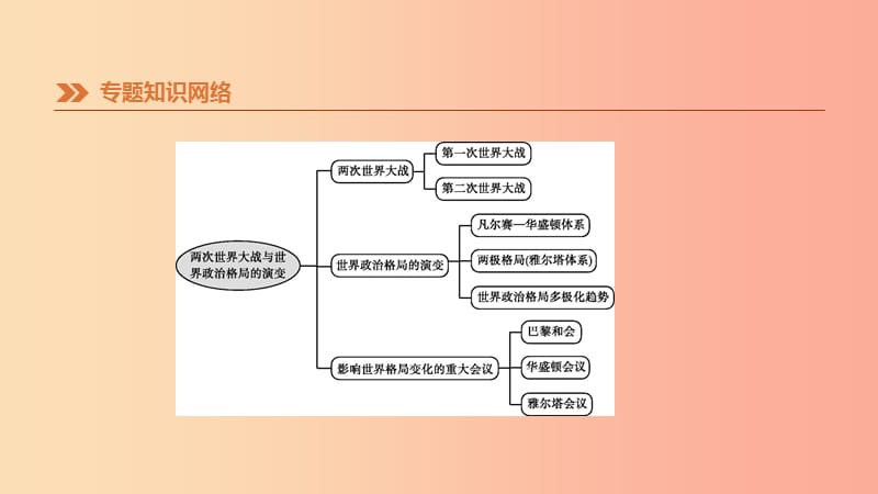 2019年中考历史二轮专题复习专题7两次世界大战与世界政治格局的演变课件.ppt_第2页