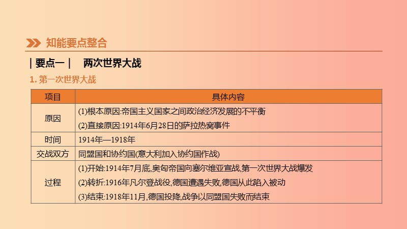 2019年中考历史二轮专题复习专题7两次世界大战与世界政治格局的演变课件.ppt_第3页