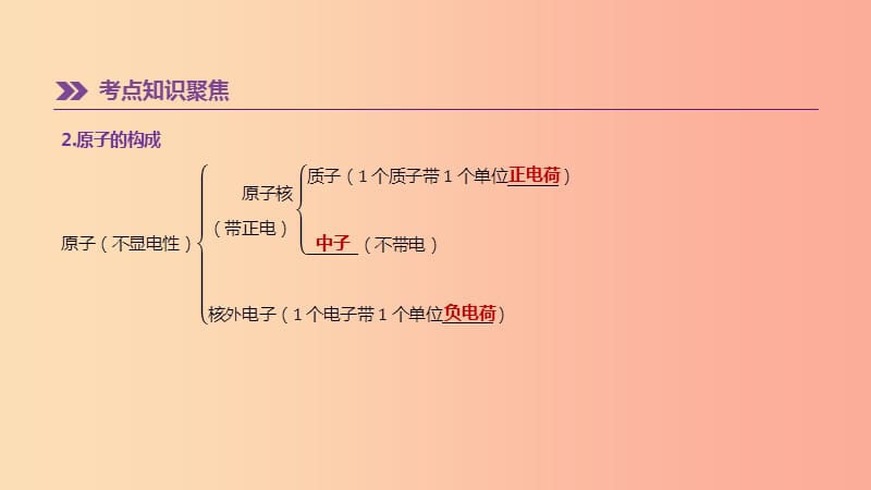 2019年中考化学一轮复习第二单元探秘水世界第03课时原子的结构与元素课件鲁教版.ppt_第3页