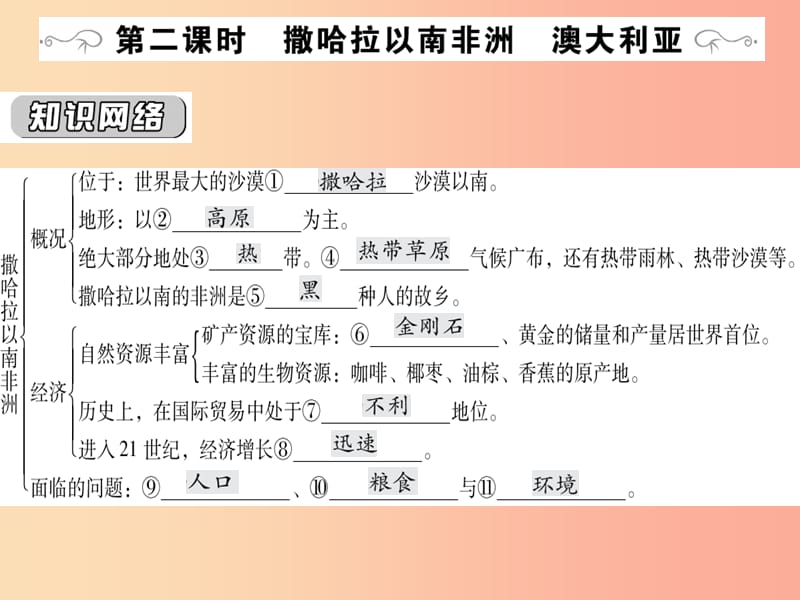 2019中考地理一輪復(fù)習(xí) 第8章 東半球其他的地區(qū)和國(guó)家（第2課時(shí)）知識(shí)點(diǎn)梳理課件.ppt_第1頁(yè)