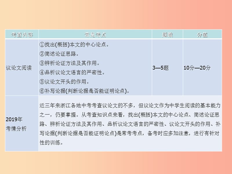 2019年中考语文复习 第二部分 现代文阅读 专题二 非文学作品阅读（说明文 议论文阅读）议论文阅读考情分析.ppt_第2页