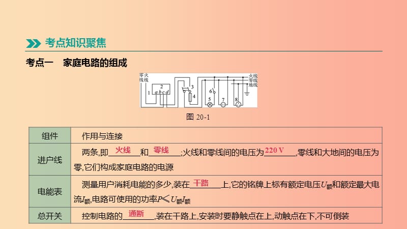 （呼和浩特专用）2019中考物理高分一轮 第20单元 家庭电路 安全用电课件.ppt_第2页