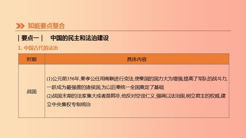 2019年中考历史二轮专题复习 专题8 中外民主和法治建设课件.ppt_第3页