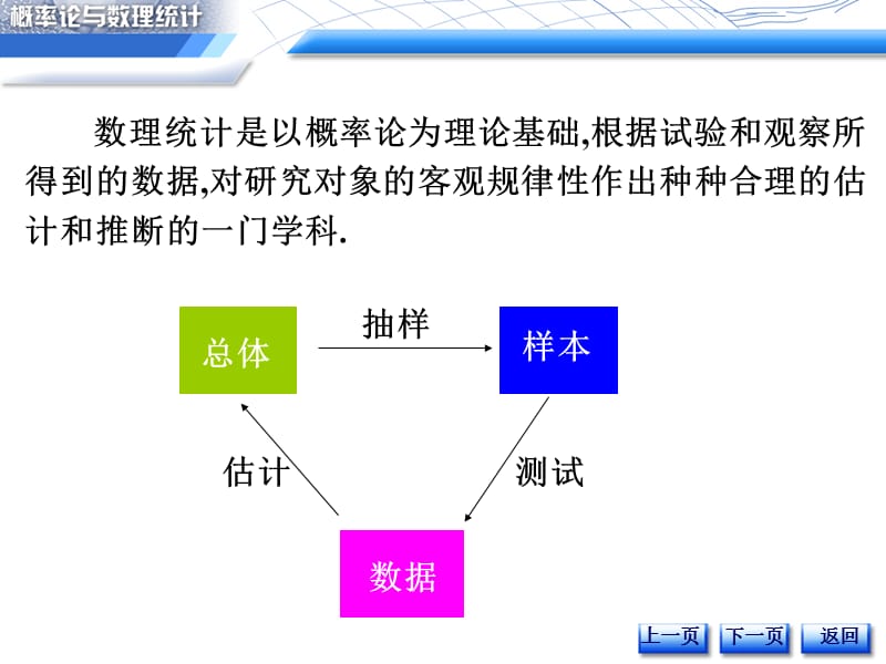 六数理统计的基本概念人文科技.ppt_第2页