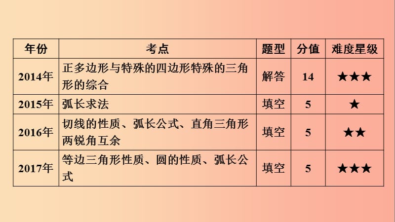 安徽省2019中考数学决胜一轮复习 第6章 圆 第3节 与圆有关的计算课件.ppt_第3页