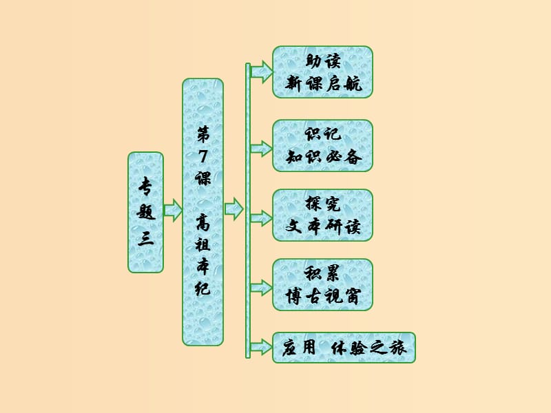 2018-2019學(xué)年高中語文 專題三 第7課 高祖本紀(jì)課件 蘇教版選修《史記》選讀.ppt_第1頁