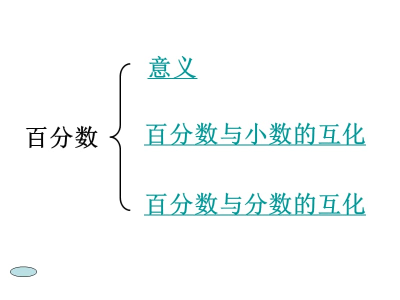 六年级上册期末数学试题百分数复习.ppt_第2页