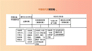 河北省2019年中考?xì)v史復(fù)習(xí) 第二部分 中國(guó)現(xiàn)代史 第13課時(shí) 國(guó)防建設(shè)與外交成就課件.ppt