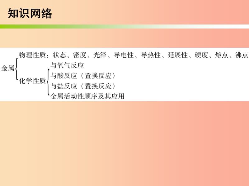 2019中考化学必备复习第三部分身边的化学物质第6节金属的化学性质和金属活动性顺序课件.ppt_第3页