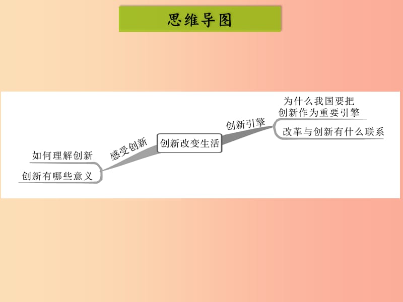 九年级道德与法治上册 第一单元 富强与创新 第二课 创新驱动发展 第1框 创新改变生活课件 新人教版 (2).ppt_第2页