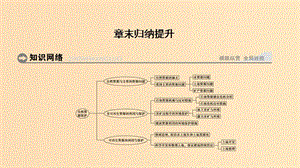 （浙江專用）2018-2019學(xué)年高中地理 第二章 自然資源保護(hù)章末歸納提升課件 湘教版選修6.ppt