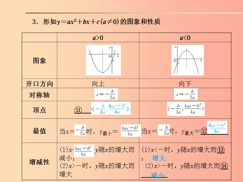 山东省2019年中考数学一轮复习第三章函数及其图像第12讲二次函数课件.ppt_第3页