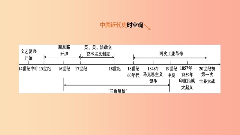 河北省2019年中考?xì)v史復(fù)習(xí) 第三部分 世界近代史 第18課時(shí) 殖民地人民的反抗與資本主義制度的擴(kuò)展課件.ppt_第1頁