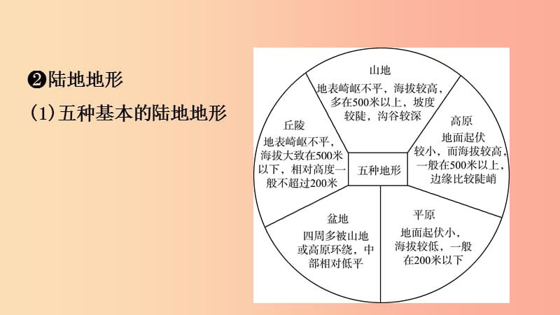 2019年中考地理总复习 七上 第二章 地球的面貌（第2课时 世界的地形 海陆变迁）课件 湘教版.ppt_第3页