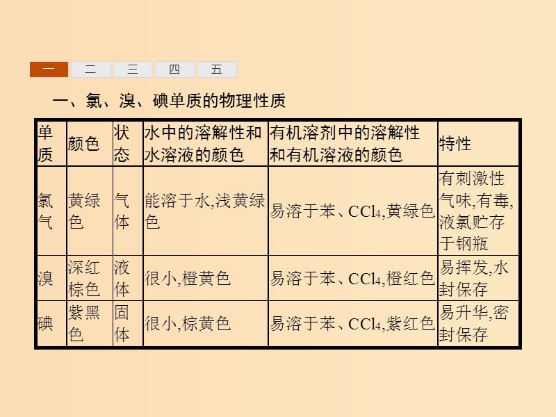 （浙江专用）2019年高考化学二轮复习 课时3 氯、溴、碘及其化合物课件 苏教版.ppt_第3页