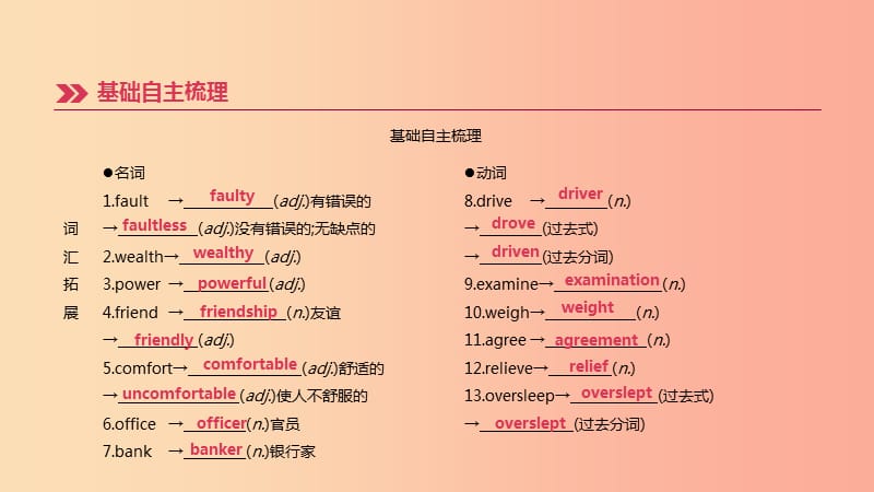 四川省绵阳市2019中考英语总复习 第一篇 教材梳理篇 第20课时 Units 11-12（九全）课件.ppt_第3页