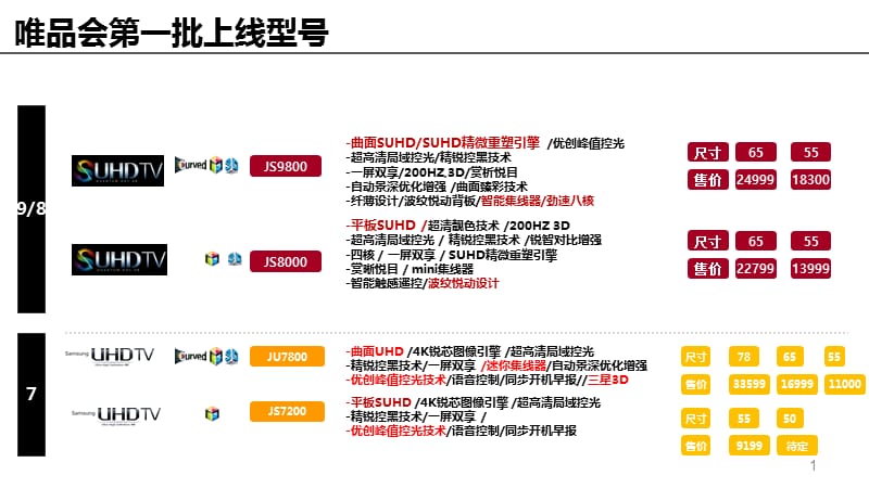 从网上获取到的信息.ppt_第1页