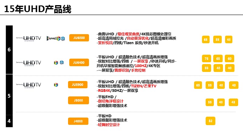 从网上获取到的信息.ppt_第2页