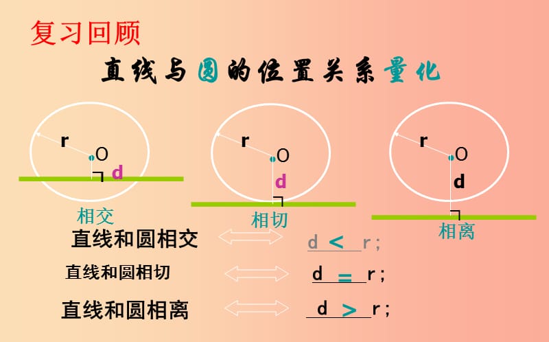 上海市九年级数学下册24.4直线与圆的位置关系24.4.2直线与圆的位置关系课件新版沪科版.ppt_第2页