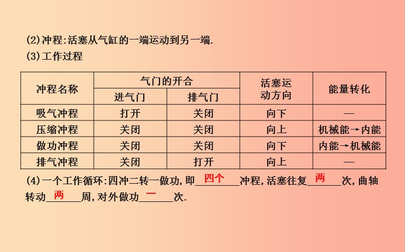 2019年秋九年级物理上册 12.4 热机与社会发展课件（新版）粤教沪版.ppt_第2页