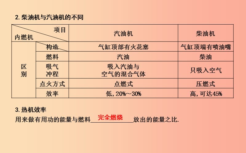 2019年秋九年级物理上册 12.4 热机与社会发展课件（新版）粤教沪版.ppt_第3页