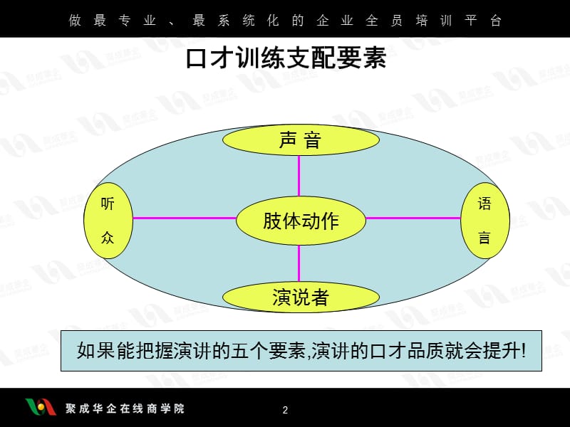 修身养性、自我提升之演讲篇：刘景斓-口才训练的5个要素.ppt_第2页