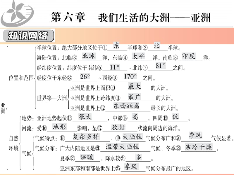 2019中考地理一輪復(fù)習 第6章 我們生活的大洲知識點梳理課件.ppt_第1頁