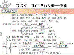 2019中考地理一輪復(fù)習(xí) 第6章 我們生活的大洲知識點梳理課件.ppt