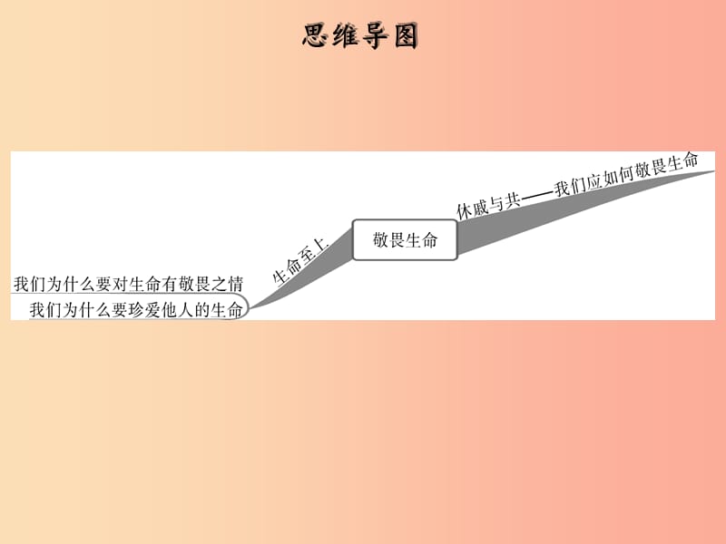 2019年七年级道德与法治上册第四单元生命的思考第八课探问生命第2框敬畏生命课件新人教版.ppt_第2页